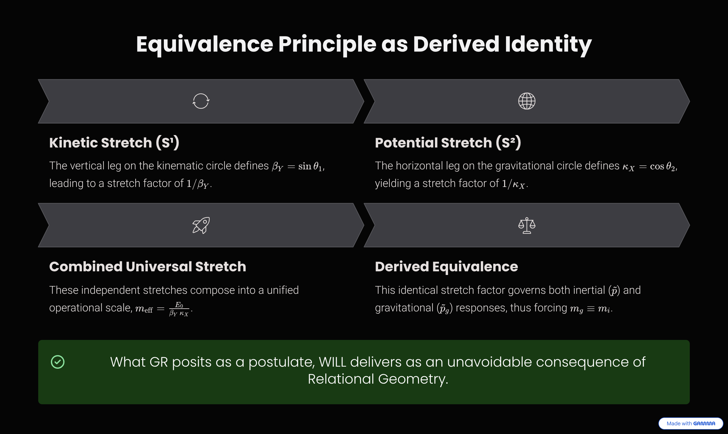 Derivation of the Equivalence Principle