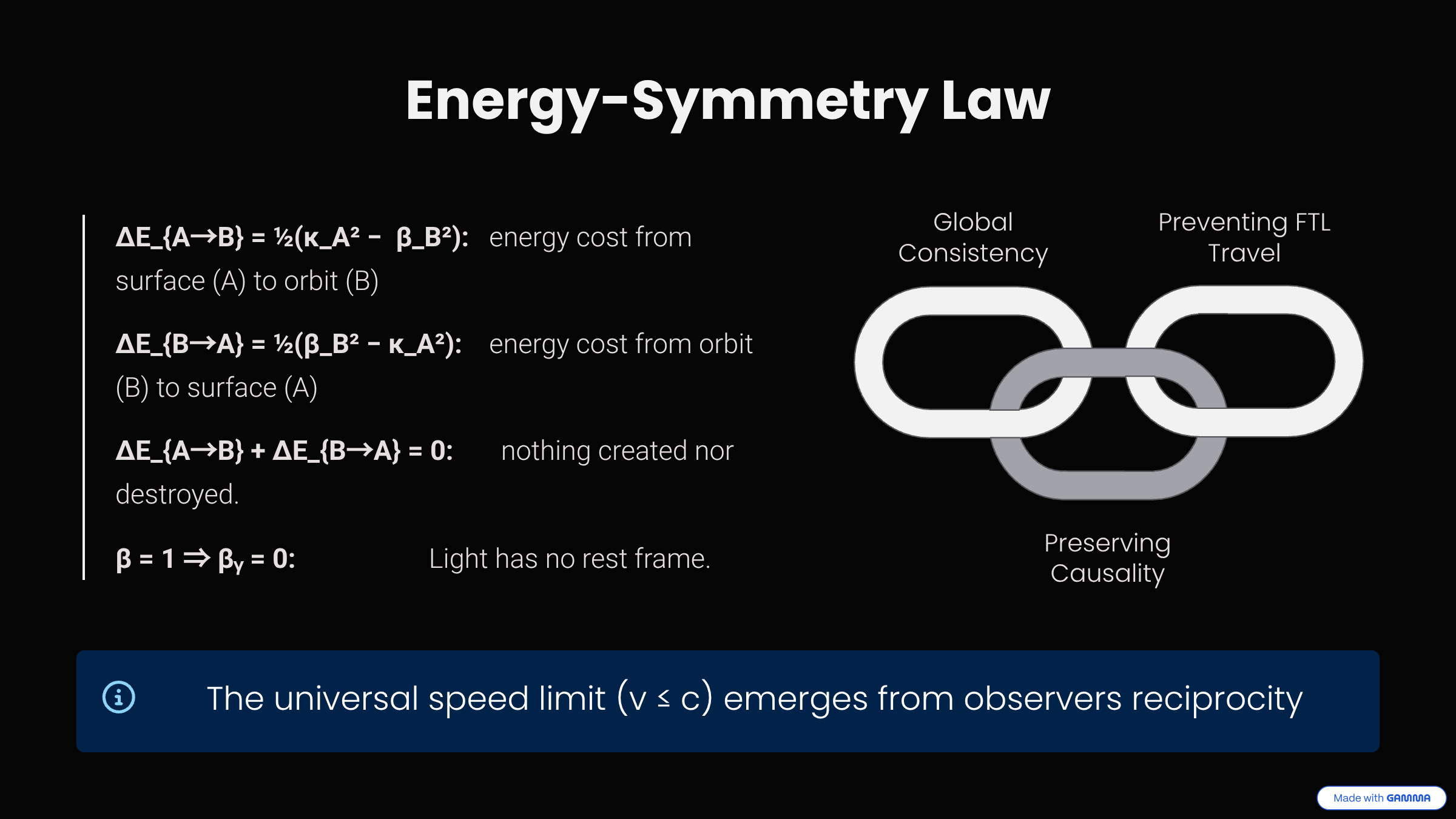 The Energy-Symmetry Law