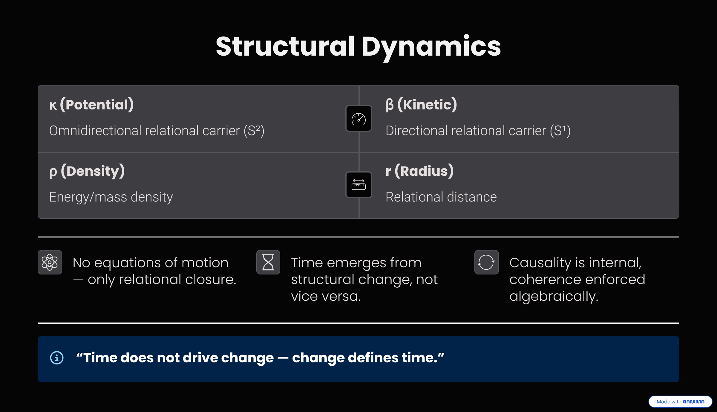 Structural Dynamics