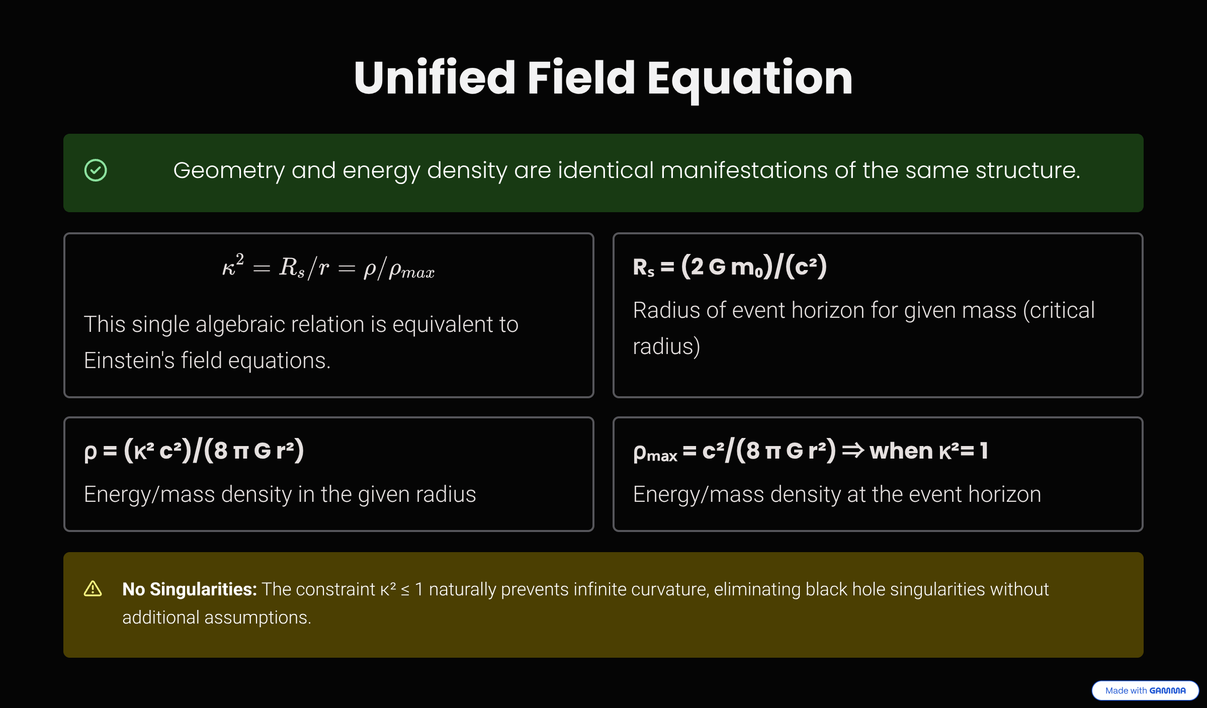 The Unified Field Equation