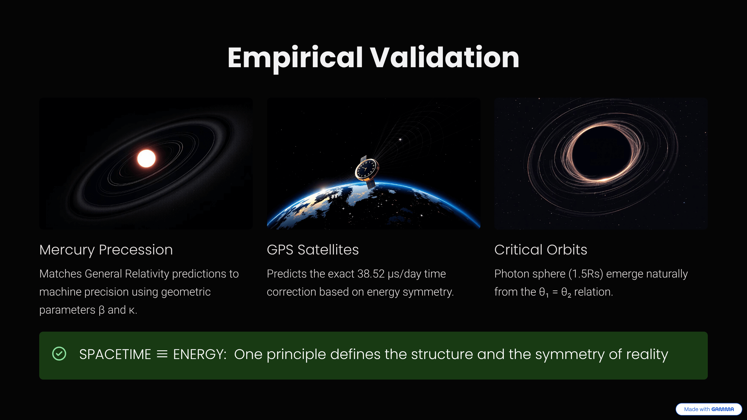 Empirical Validation of WILL Geometry