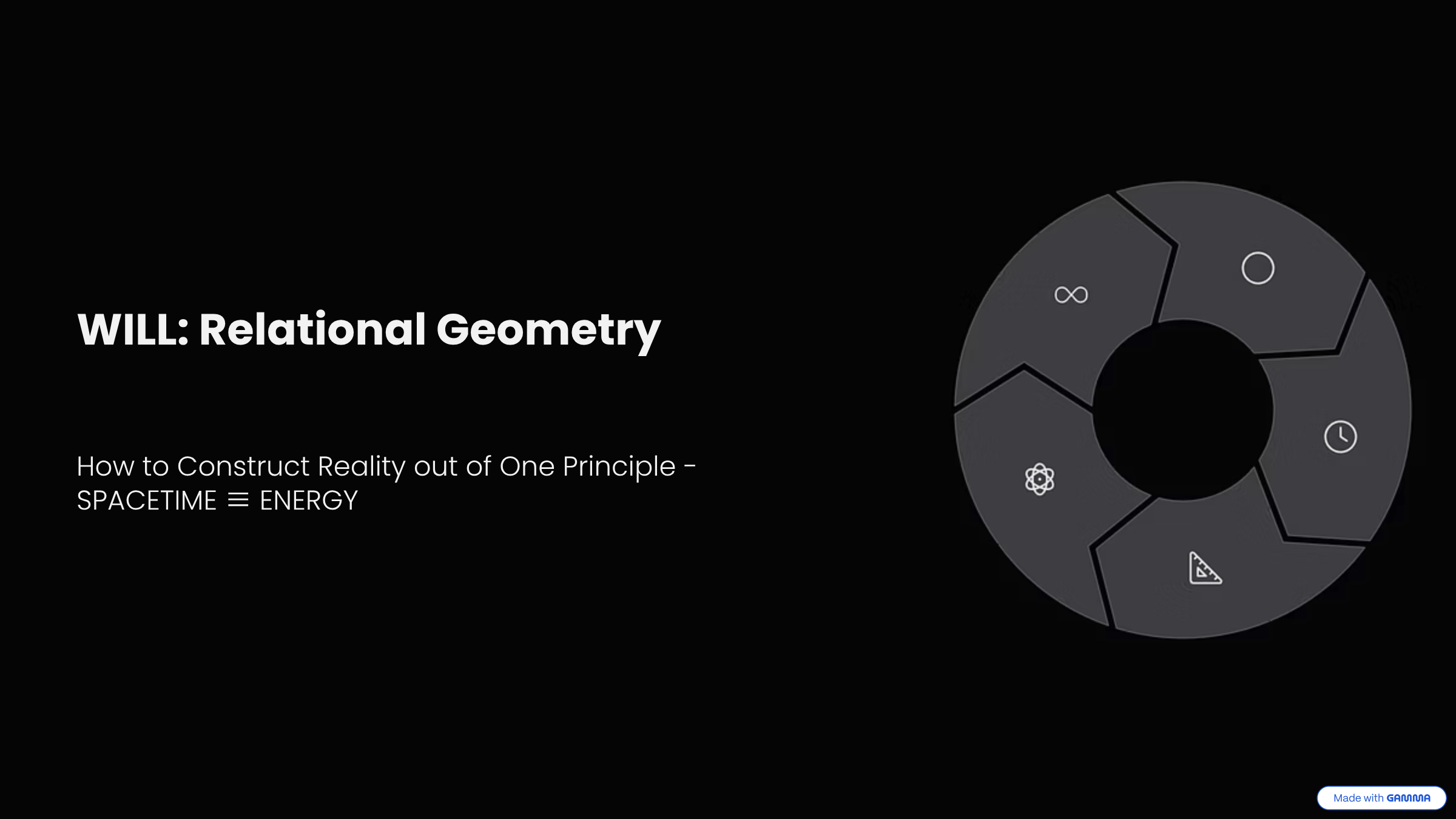 WILL: Relational Geometry - How to Construct Reality out of One Principle