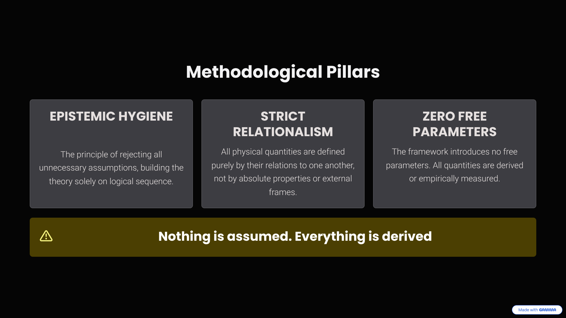 Methodological Pillars: Epistemic Hygiene, Strict Relationalism, Zero Free Parameters