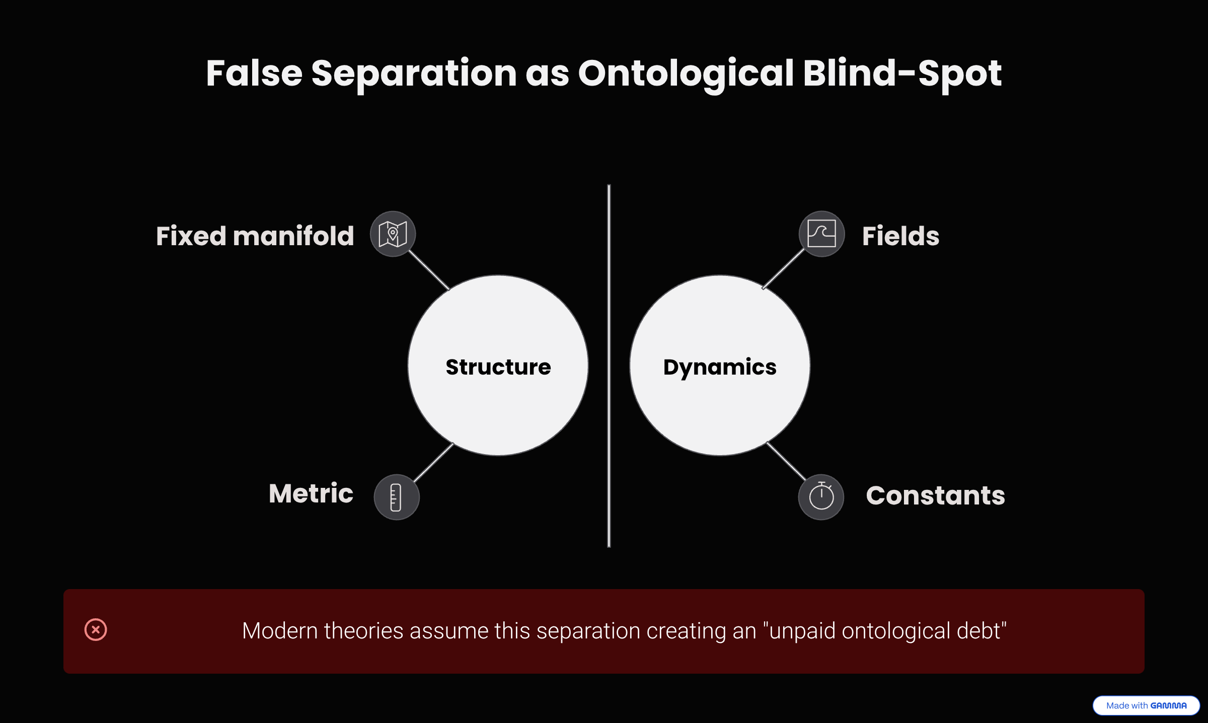 The False Separation Between Structure and Dynamics