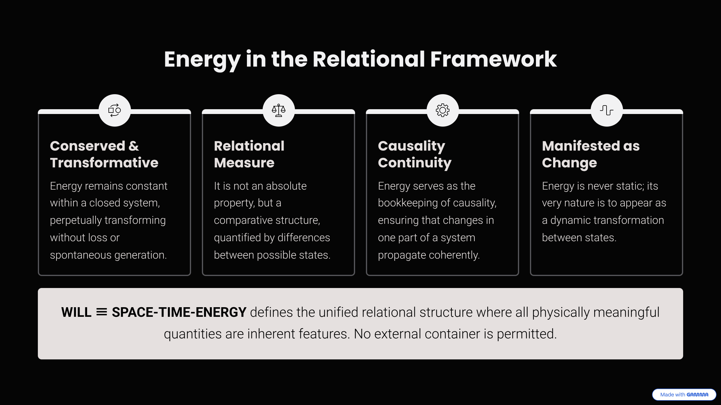 Defining Energy as Conserved, Relational, Causal, and Manifested as Change