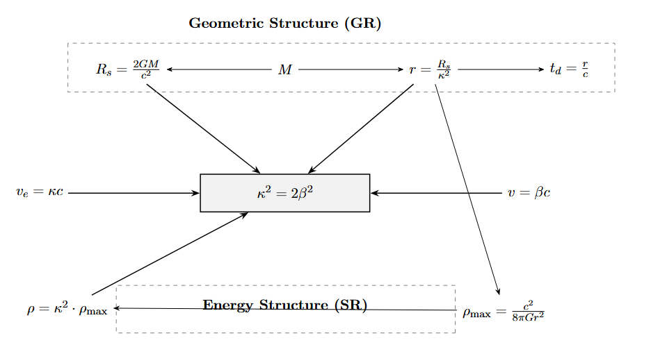 Diagram of algebraic closure in WILL Geometry