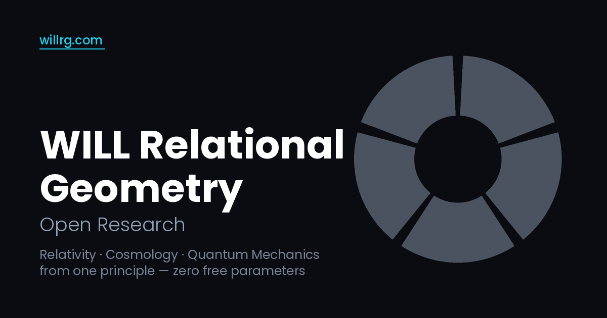 Decoding Shape Math Predictions | WILL Relational Geometry