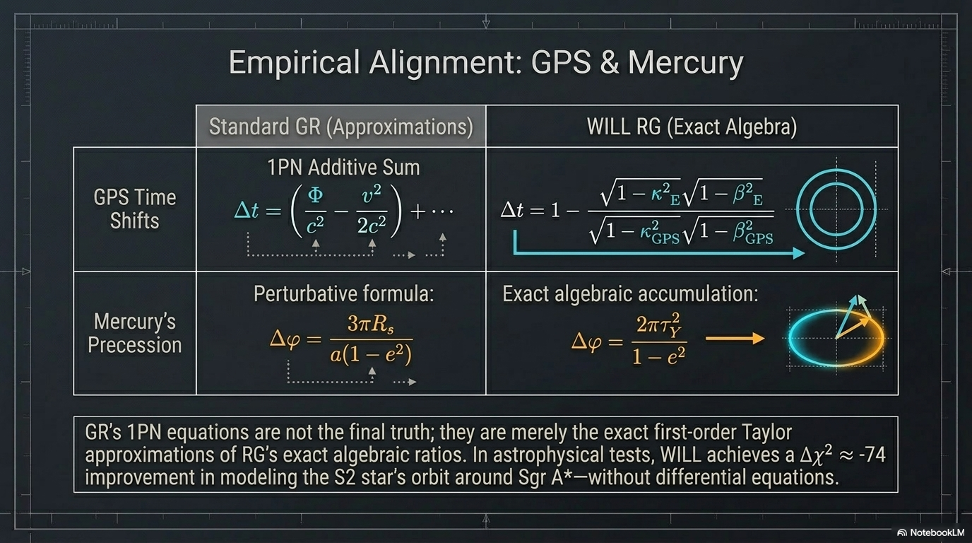 Reconstructing absolute scale from four dimensionless observations